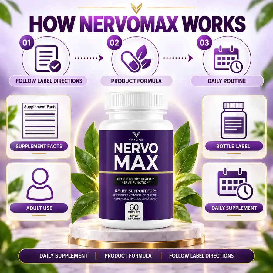 Brand graphic titled How NervoMax Works with three numbered steps